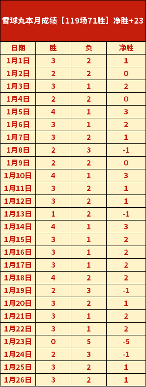 国脚加入津,京德比,新角色确认,乐竞体育官网,LEJIN,Sports,足球直播,篮球赛事,体育高清,NBA直播