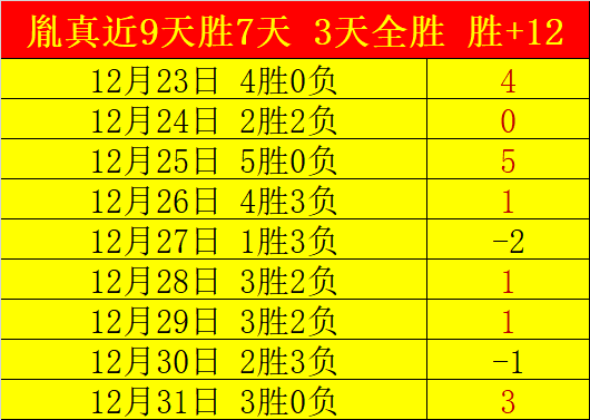 大乐透期号,专家推荐,巴萨伤停挑,乐竞体育官网,LEJIN,Sports,足球直播,篮球赛事,体育高清,NBA直播
