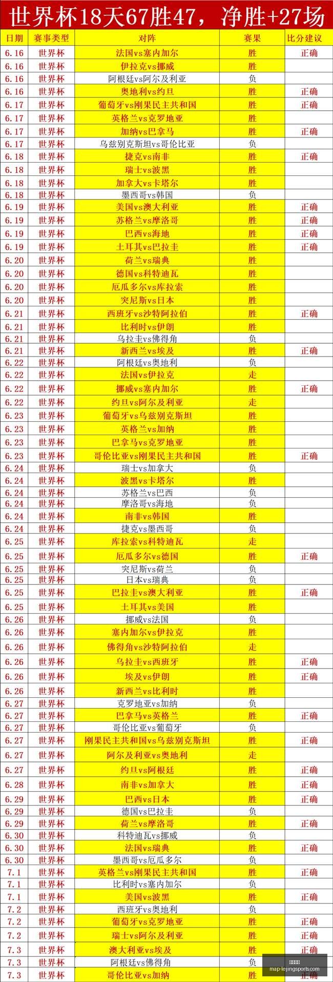前瞻,上期命中回,本期胜分预,乐竞体育官网,乐竞体育App,乐竞体育直播,乐竞体育互动,乐竞体育平台