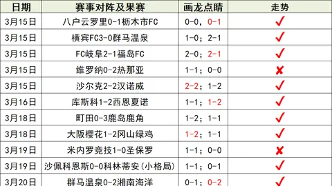 中国女足惜败朝鲜女足，队员泪洒绿茵场