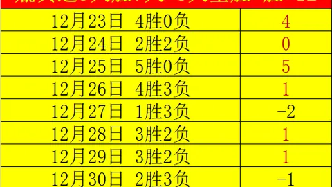 大乐透期号专家推荐：巴萨伤停挑战喜鹊，能否大胜